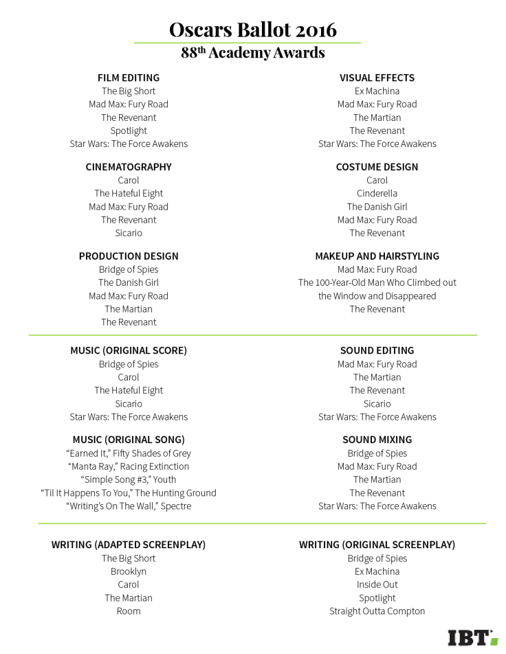 Oscar Ballot 2016-02