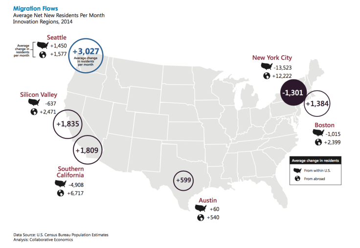 Silicon Valley Competitiveness and Innovation Project