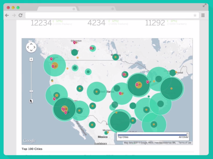 BandsintownAnalytics