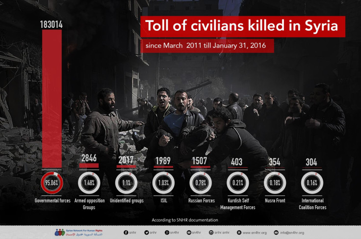 syria death toll