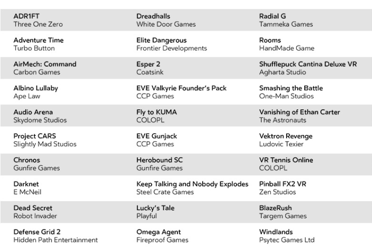 Oculus Rift Games List