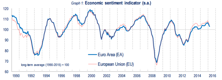 euro econ