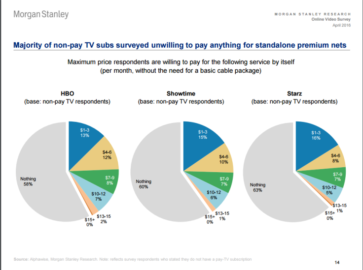 Morgan-Stanley-HBO-Netflix-Premium