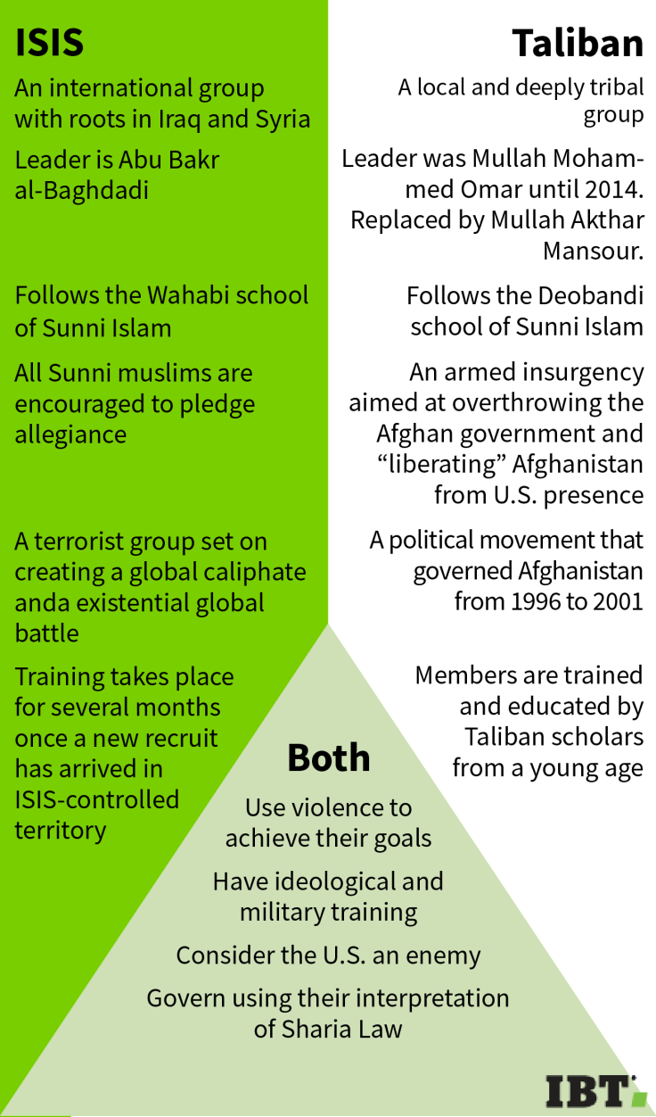 isis_taliban_venn-02