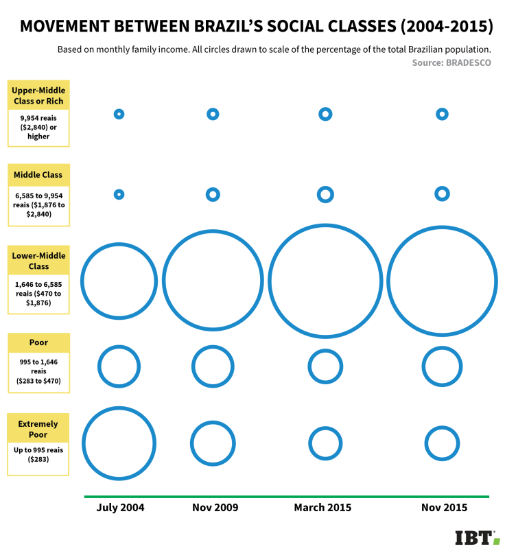 brazil_social_classes-02