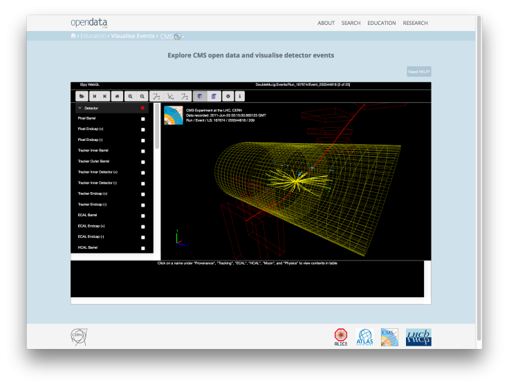 CODP_Visualise