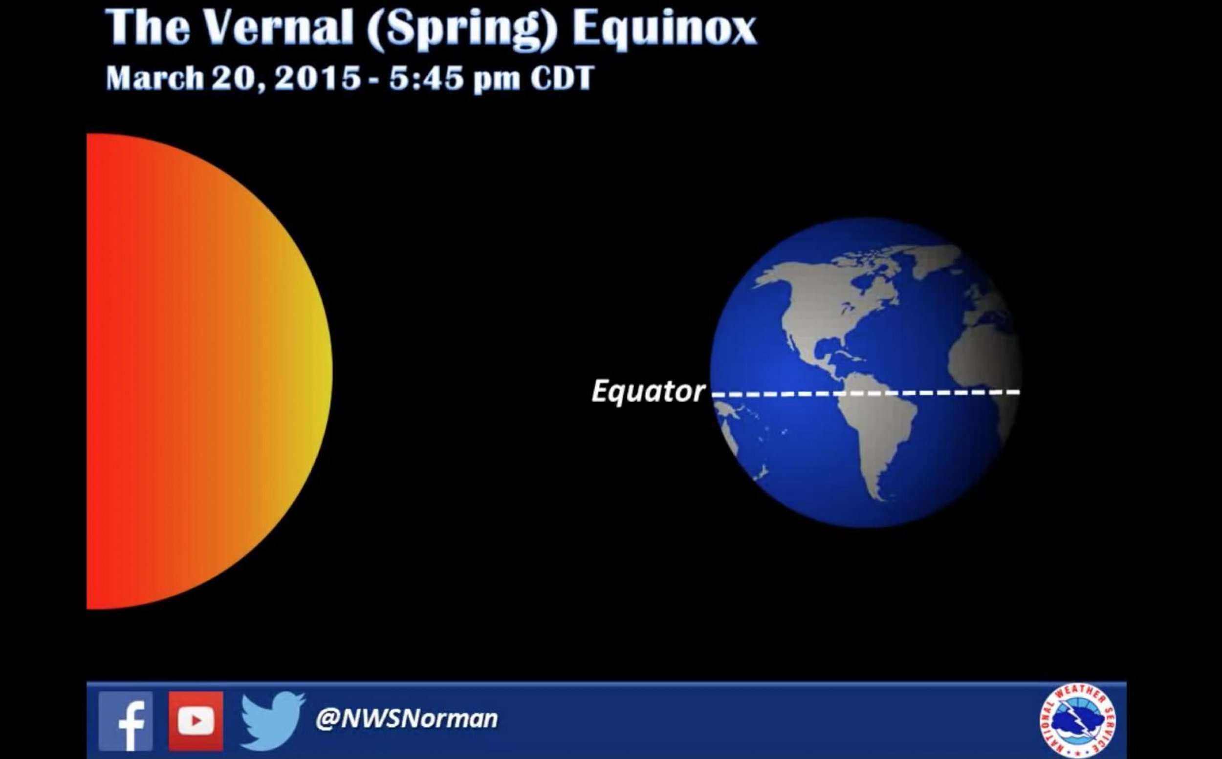 What Is The Spring Equinox