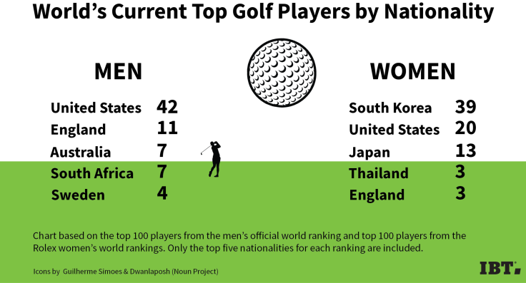 Golf_top_ranking