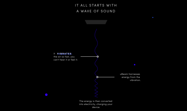 uBeam technology