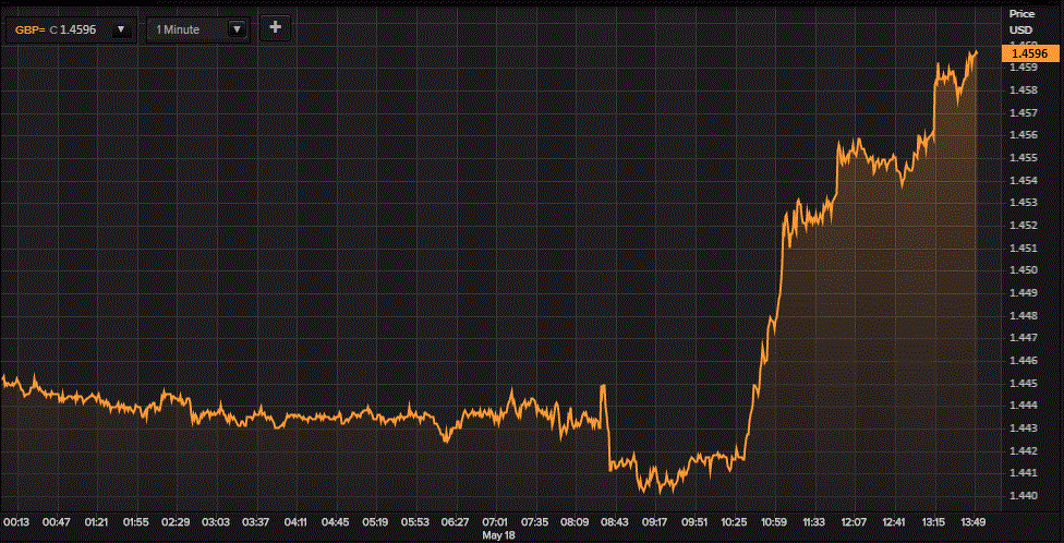 gbp