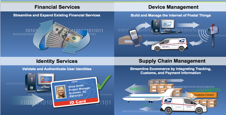 US Postal Service Using Bitcoin