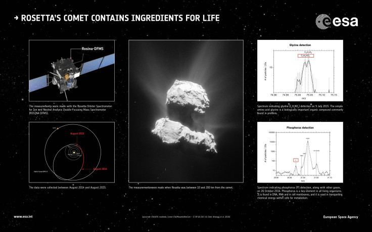 ESA_Rosetta_ROSINA_glycine_phosphorus-03