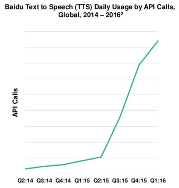 MaryMeeker_BaiduSlide