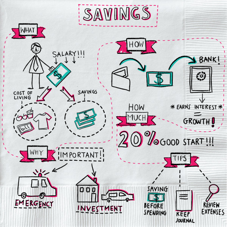 Savings napkin