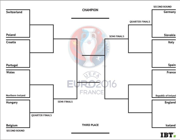 Euro Bracket 2016