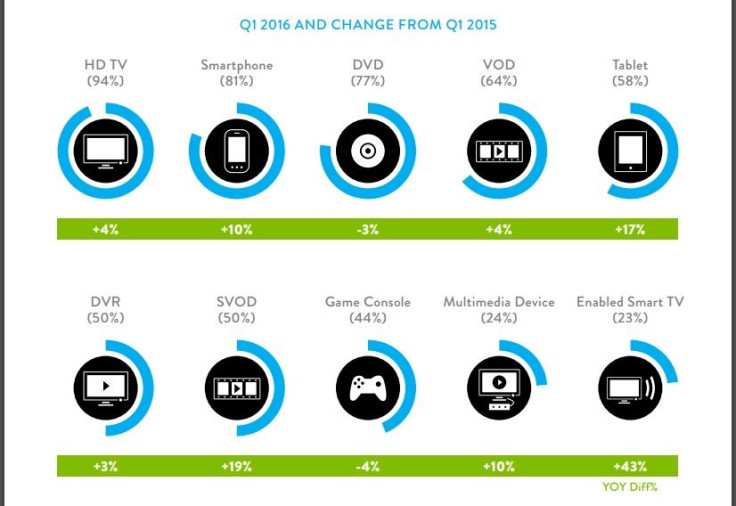 Nielsen-Smart-TV-Increase-2016