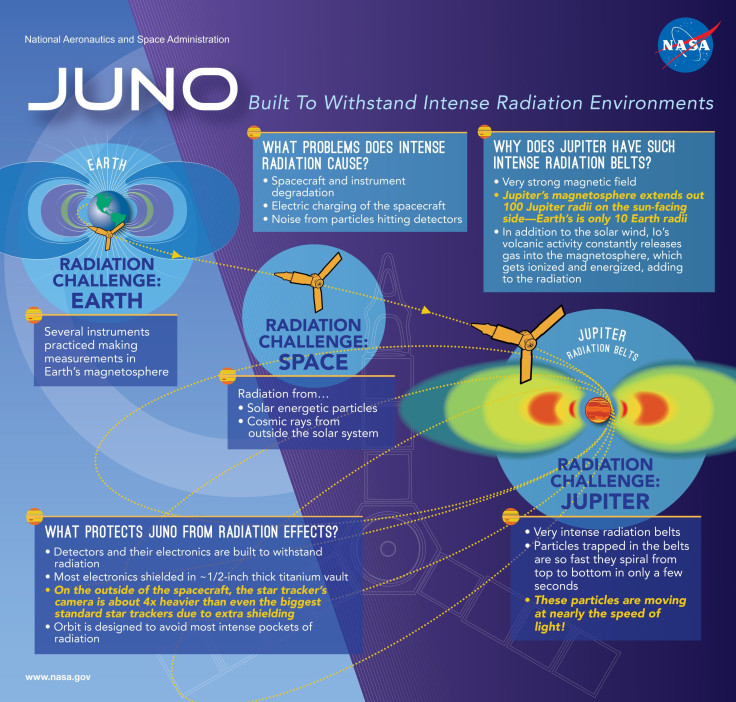 junoinfographic