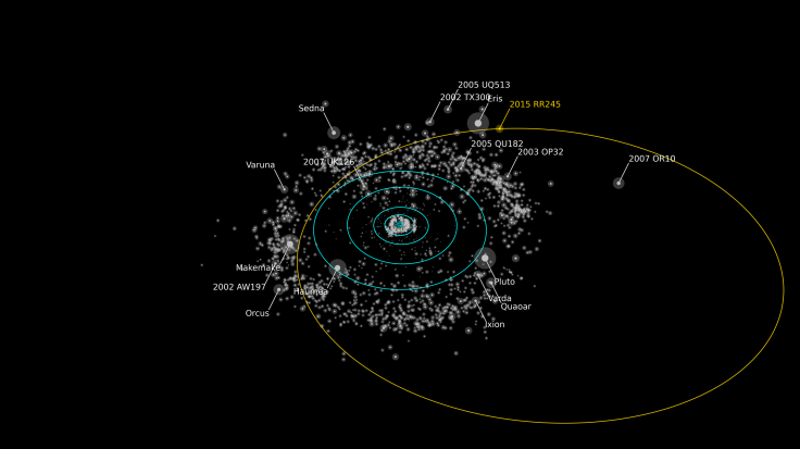 RR245orbit_labeled