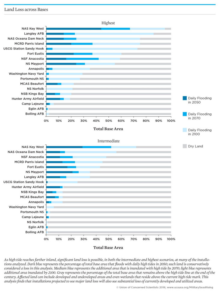 military-chart-all-bases