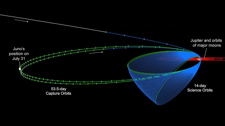 orbits_diagram_apojove0feature_0