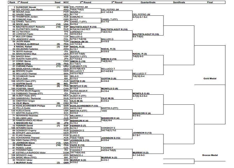 Paris Olympics 2024 Men'S Tennis Schedule - Dixie Frannie