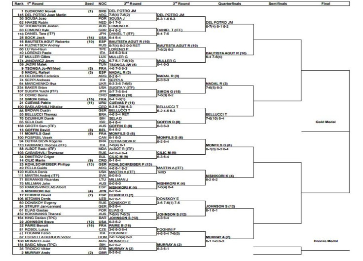 Olympic men's tennis draw