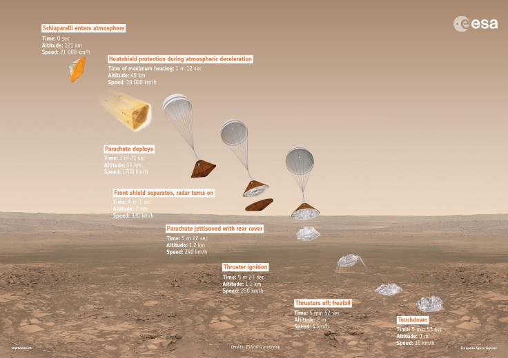 ExoMars_2016_Schiaparelli_descent_sequence