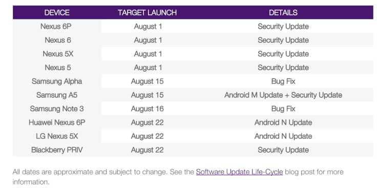 Software Update Schedule