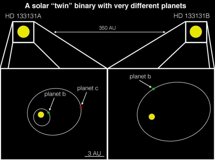 exoplanets