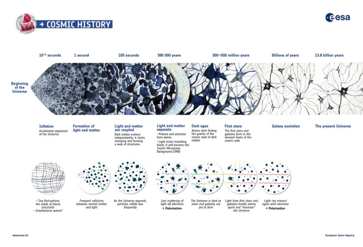 ESA_Planck_CosmicHistory_Infographic_1280
