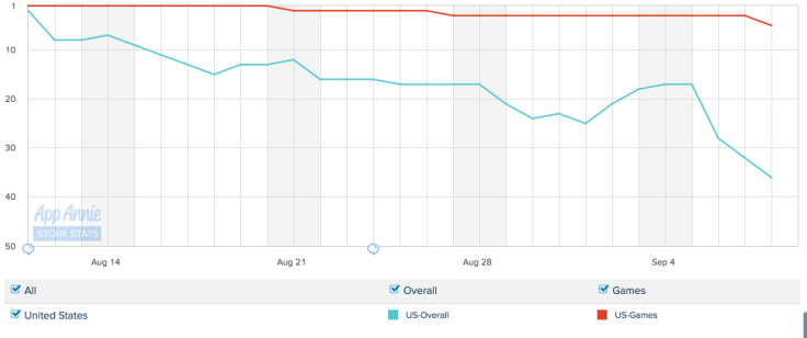 PokemonGo-App-Download-Store-Ranking