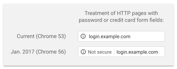 Google-Chrome-56-Update-Encryption-HTTPS
