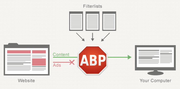 Adblock-Plus-Sells-Ads-Marketplace