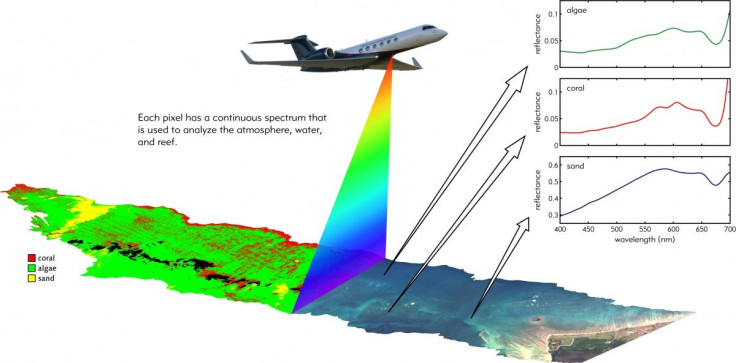 NASA-CORAL-Great-Barrier-Reef-Investigation