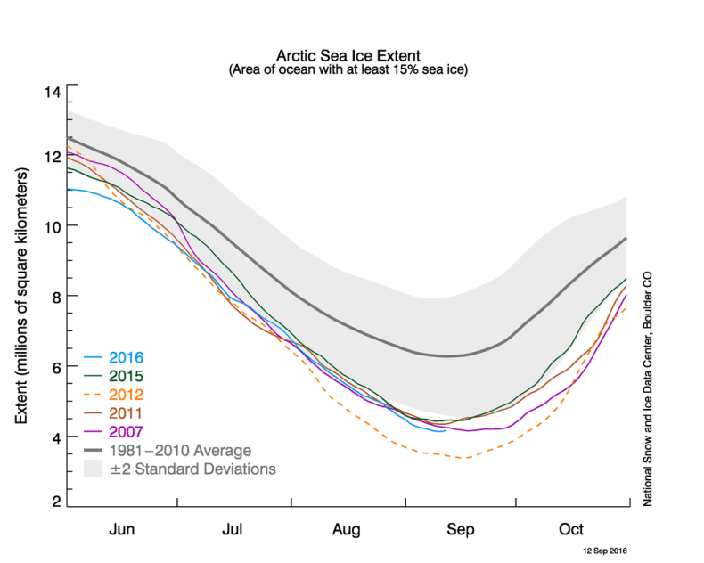 arctic sea ice extent