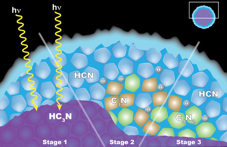 NASA-Saturn-Moon-Titan-Stratosphere-Cloud-Formation-Solid-State-Chemistry