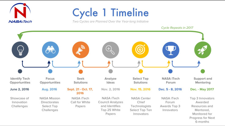 16-095_-_nasaitechtimeline