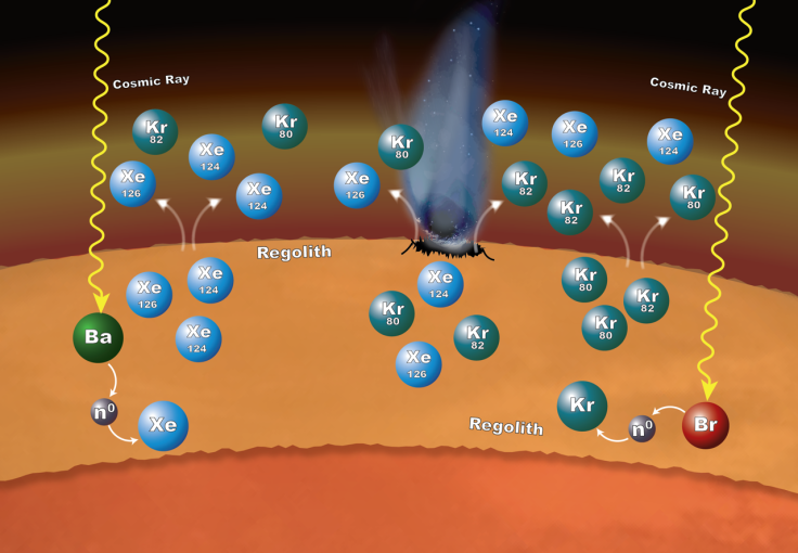 MarsAtmosphere