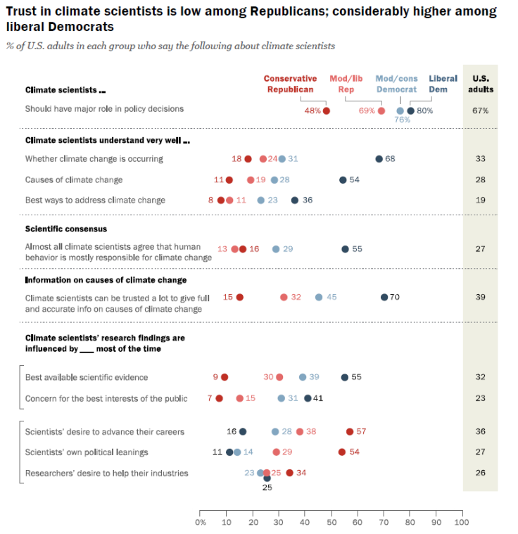 pew poll climate change