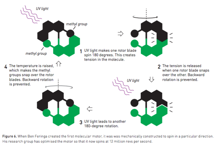 2016-Nobel-Prize-Chemistry-Bernard-Feringa