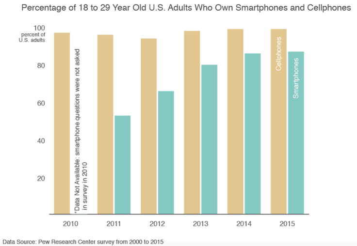 Pew-Research-Center-Cell-Usage