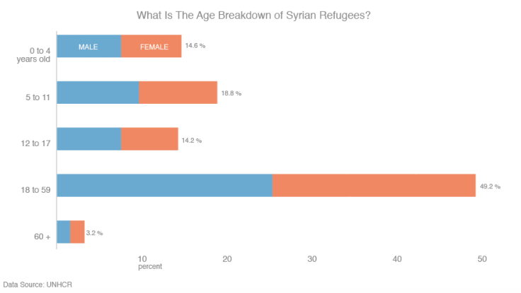 Syrian-Refugee-Age-Demographic