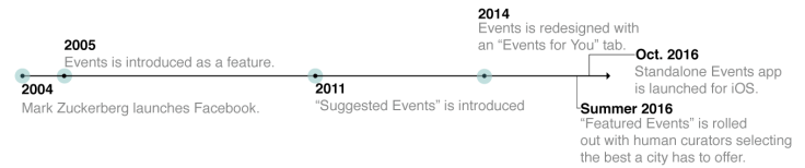 Facebook-Events-Timeline