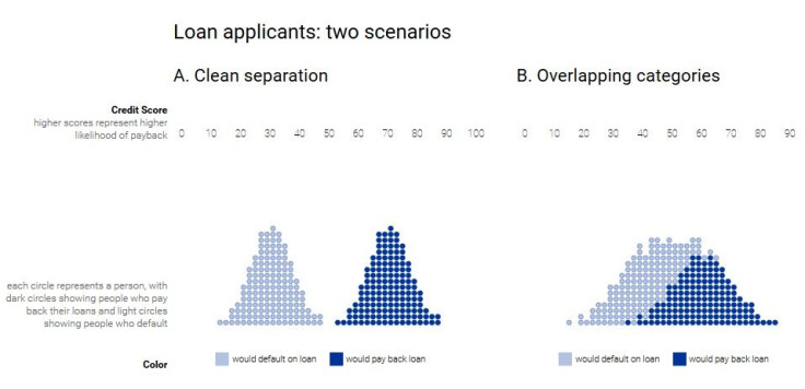 Google-Artificial-Intelligence-Discrimination