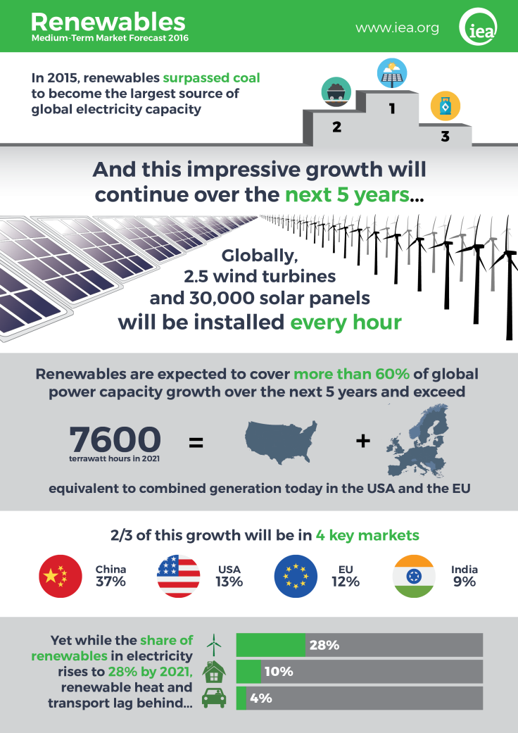 IEAInfographic