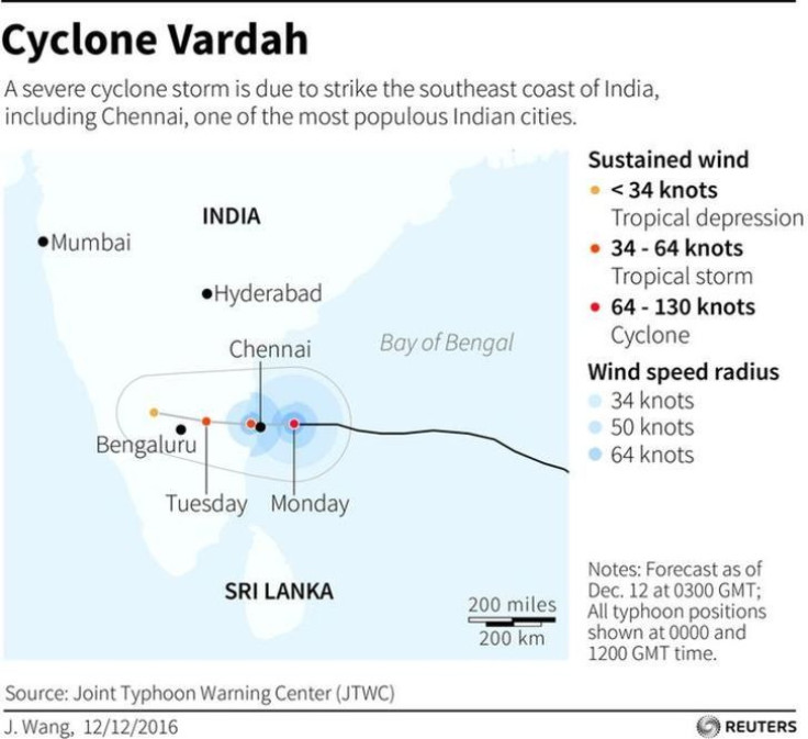 Cyclone Vardah