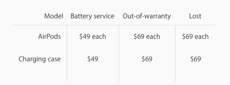 Apple AirPods Warranty Prices