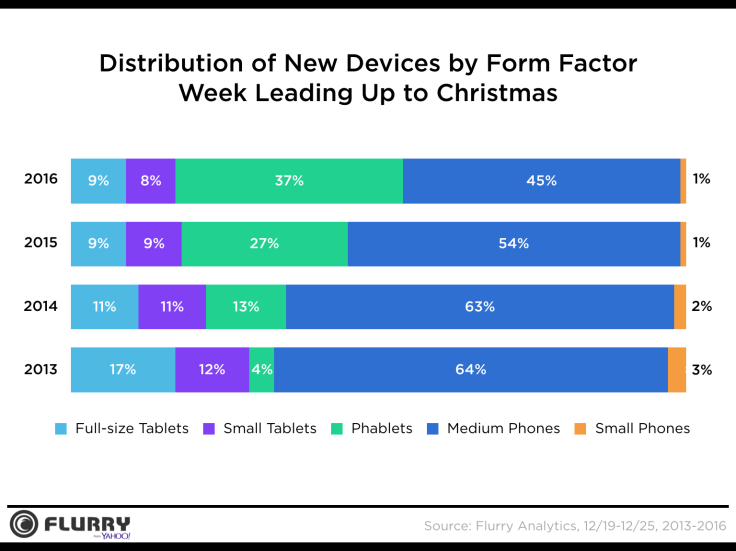 phablets flurry