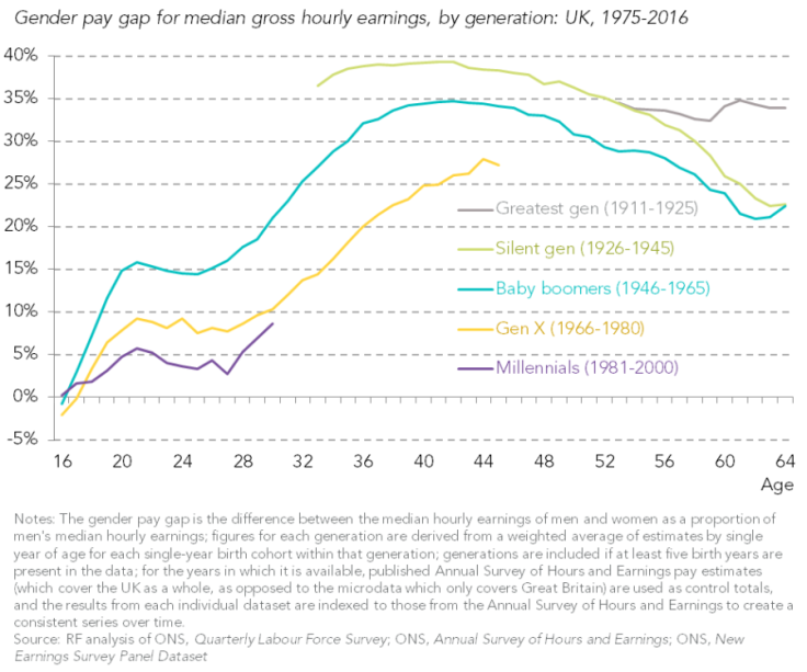 gender inequality