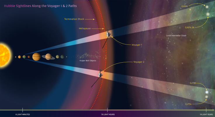 Hubble Voyager